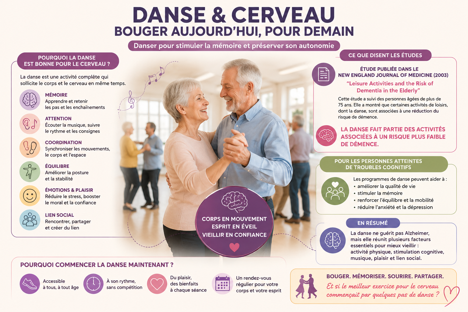 Danse Alzheimer — Danse et Alzheimer : bouger en musique pour…