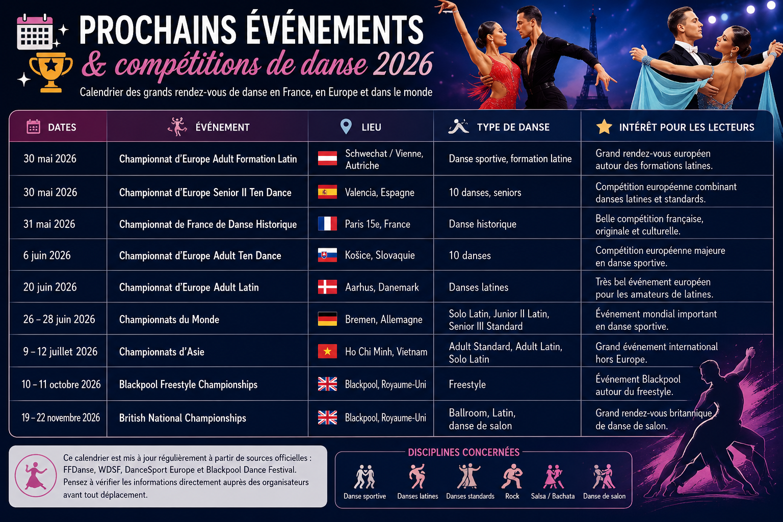 Calendrier 2026 : Panorama des grands événements de danse