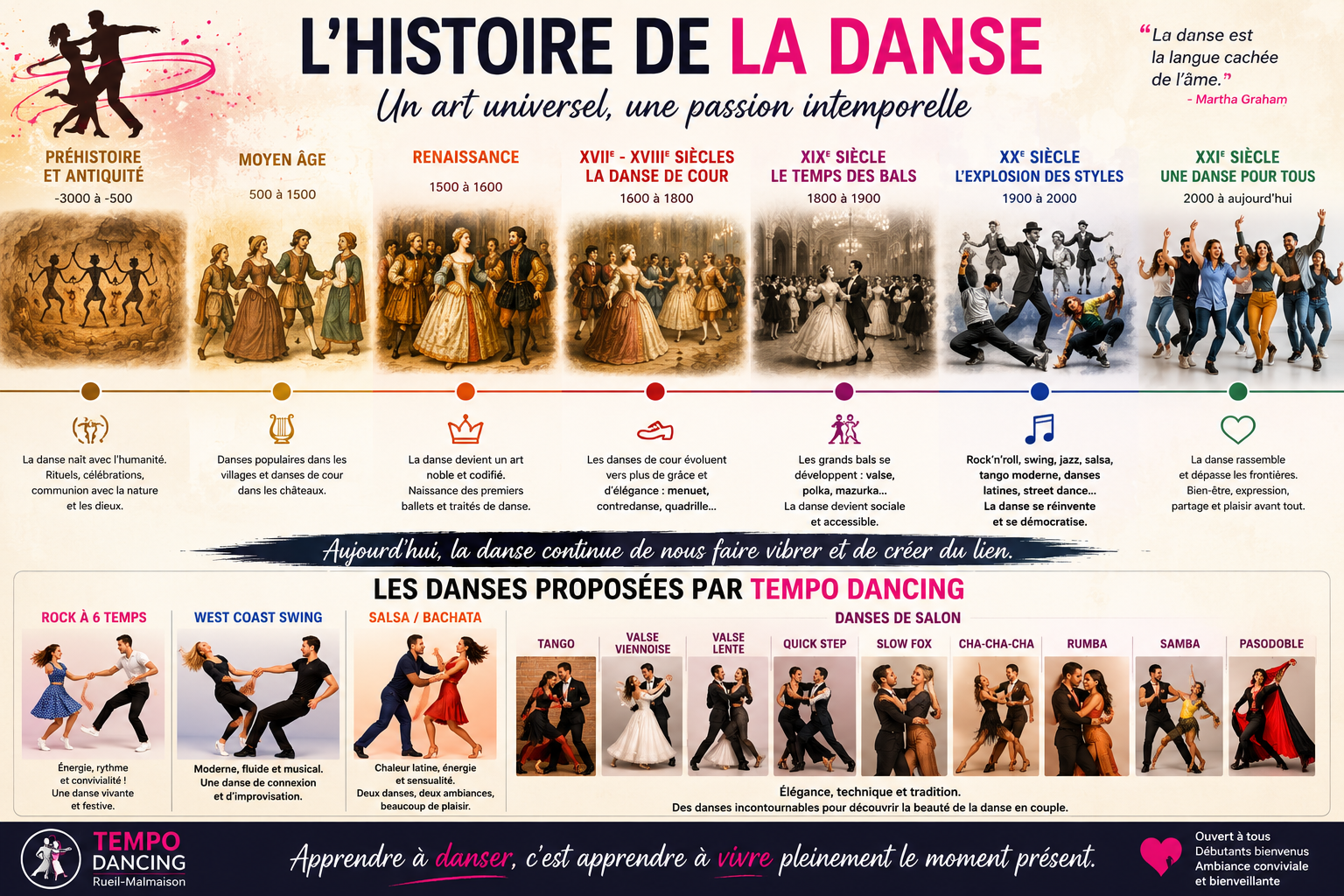 Histoire de la danse : des origines à nos jours