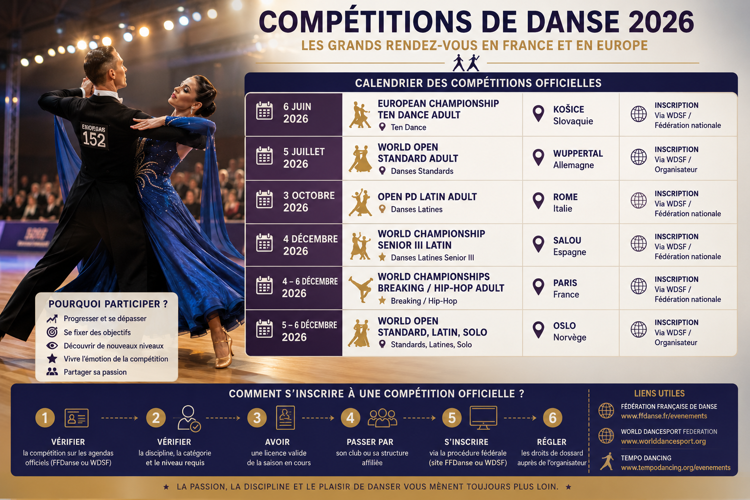 Rendez-vous danse 2026 — Découvrir les Grands Rendez-vous de la…